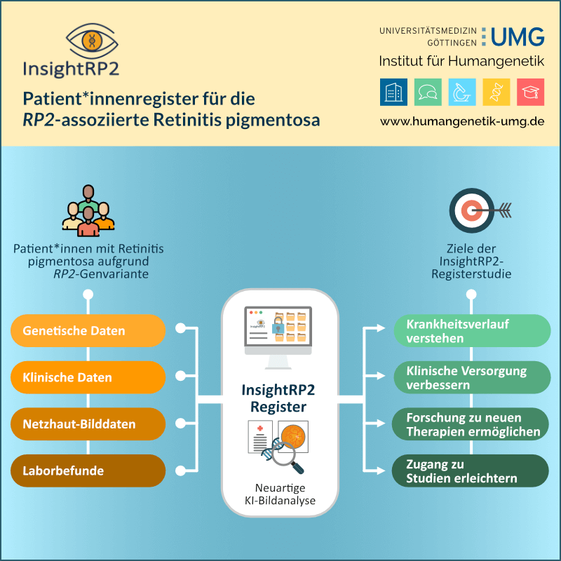 Schaubild InsightRP2-Patientenregister